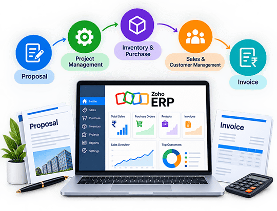 Zoho ERP Implementation for Build to Sustain: One System from Proposal to Invoice