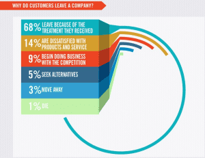 3 Steps to Customer Retention with Analytics