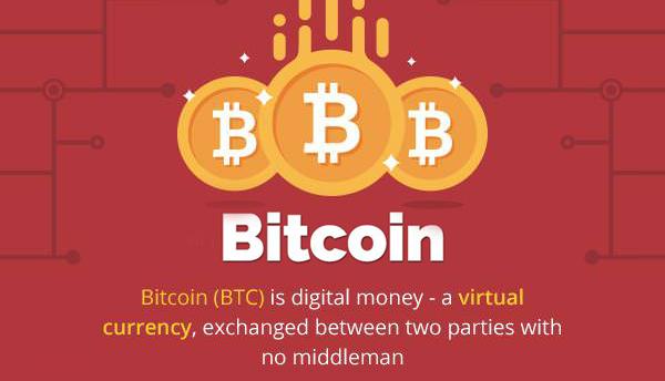 What is bitcoin and where can you buy it?