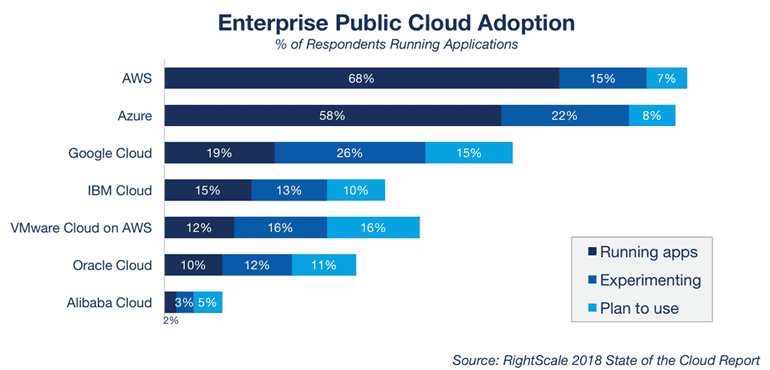 4 things to know before cloud migration