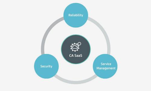 How to decide which cloud model suits your organization