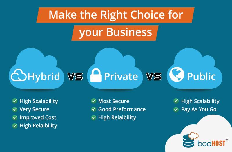How to decide which cloud model suits your organization