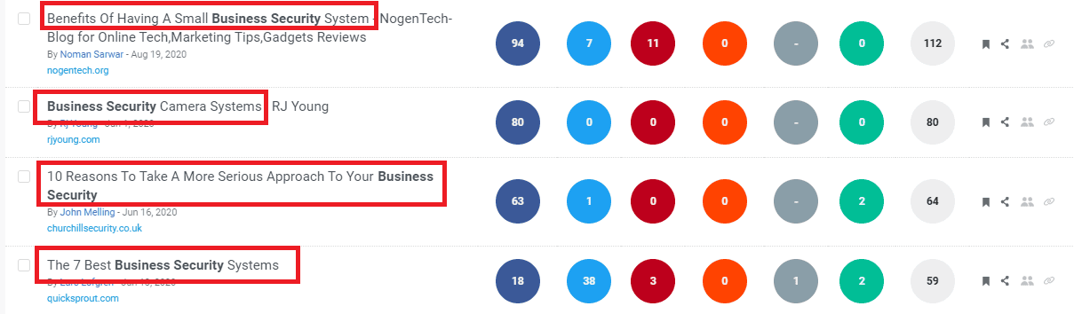 An Ultimate Guide to Write Data-Driven Content