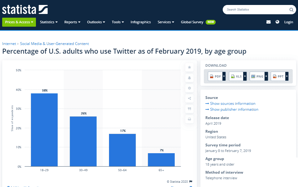 An Ultimate Guide to Write Data-Driven Content