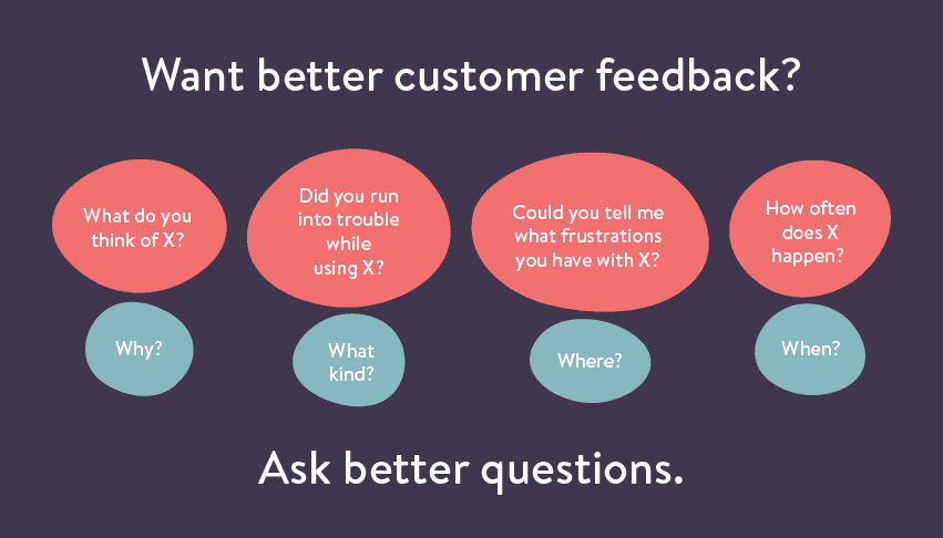 Best Practices To Drive Customer's Loyalty- A Complete Guide