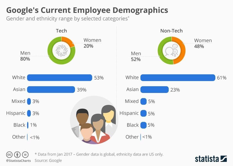 Uplift Your Organizational Productivity with Inclusive Leadership Traits