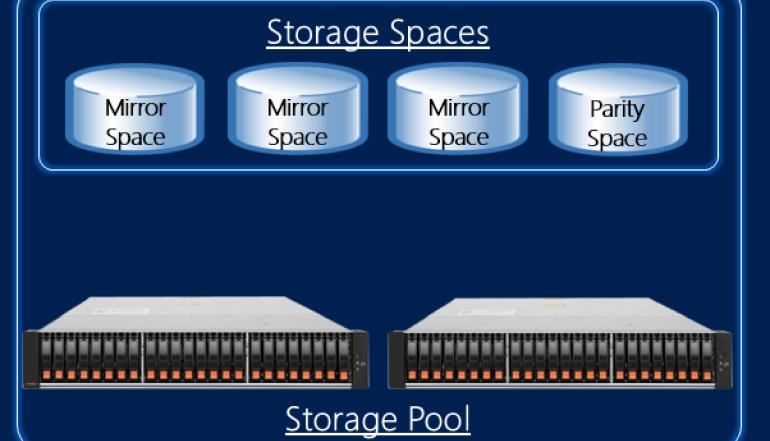 About Real Cloud Transformation and Six Steps to Do it Right ...