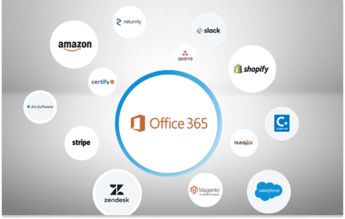 How to Integrate Microsoft Office 365 with Other Business Applications