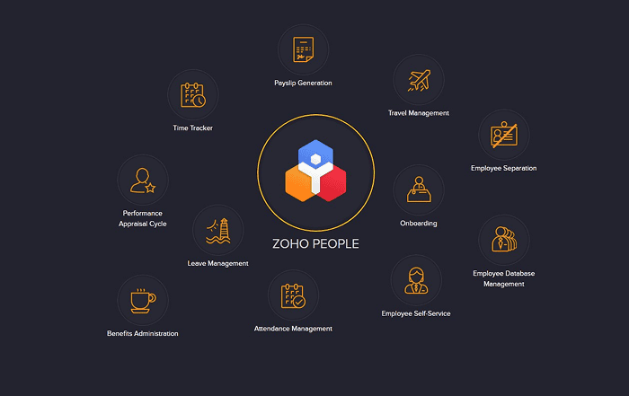Top 10 Zoho People Features Every HR Team Should Use in 2025